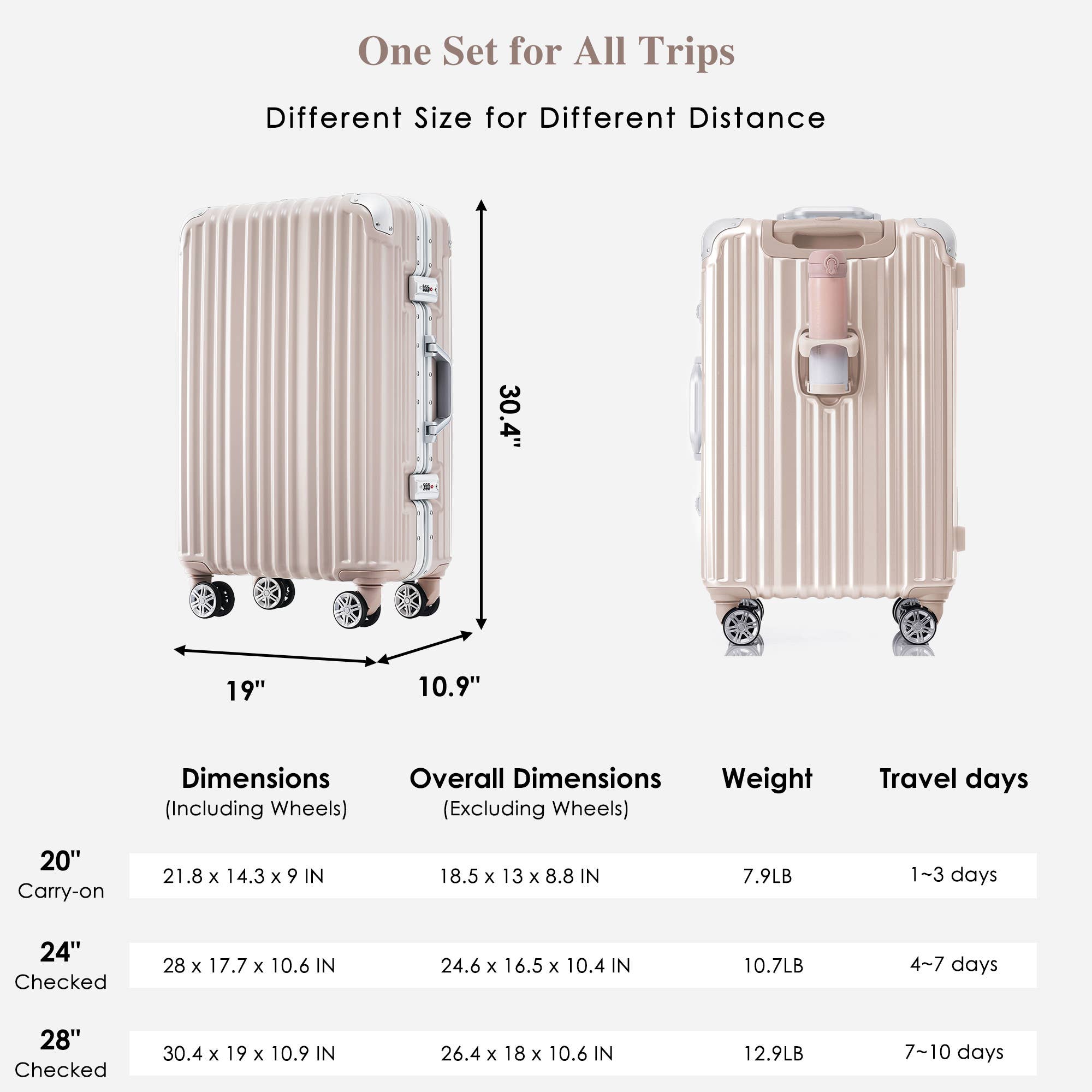 20in Aluminum Luggage with USB, Spinner Wheels & TSA Lock - Pink